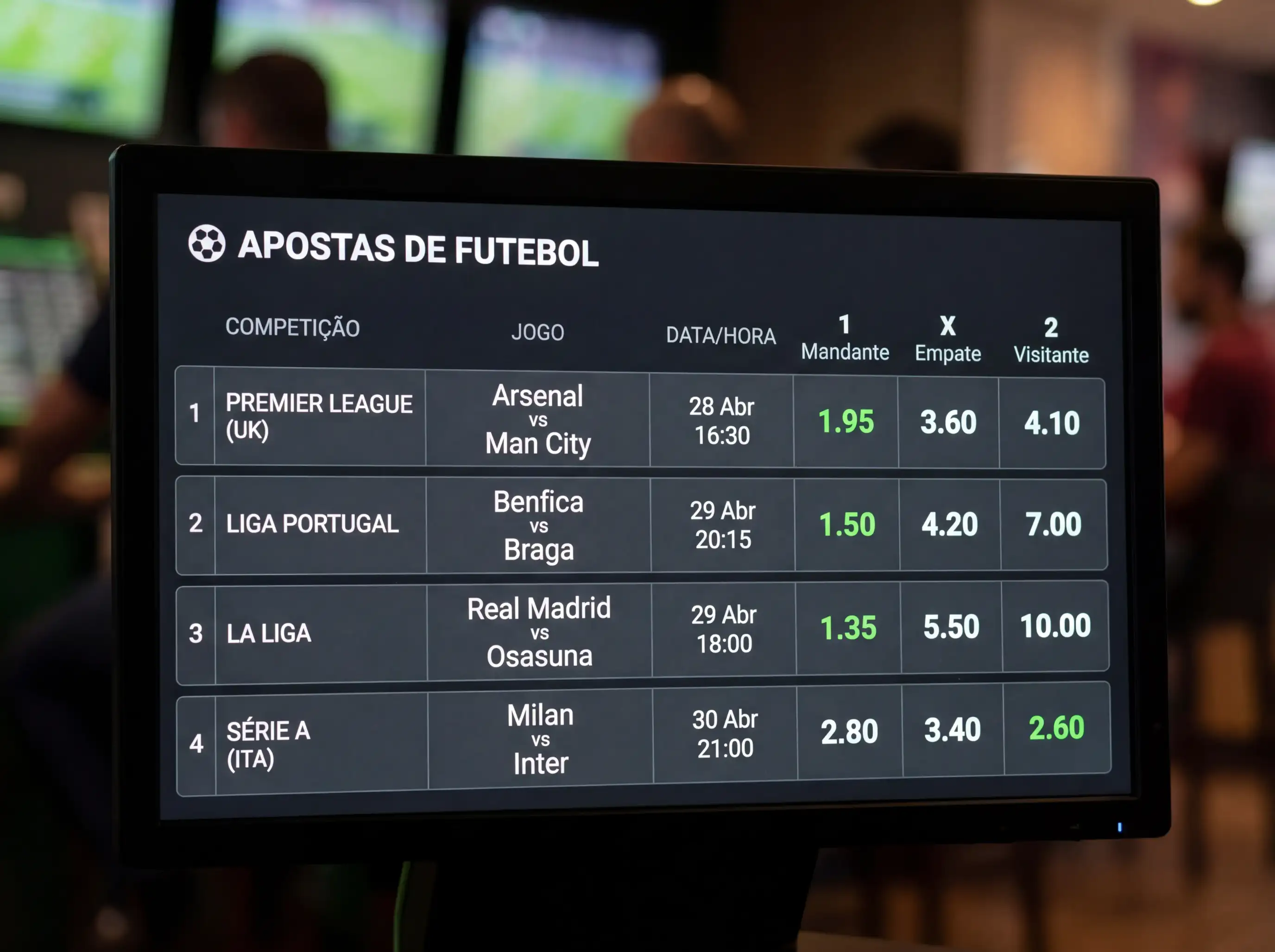 Tabela de cotacoes de apostas desportivas num ecra digital com numeros e odds de futebol